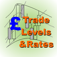Trade Levels And Rates GBPUSD