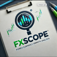 FxScope