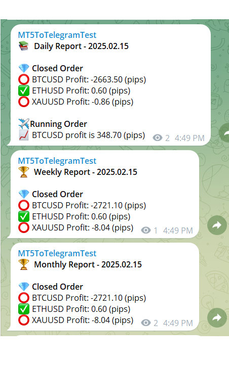 I have updated new featured(daily/weekly/monthly summary report) in version 2.0