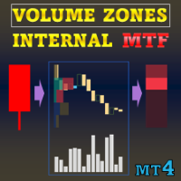 Volume Zones Internal Visualizer MT4 Multi TF