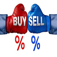 Buy Sell Probability Indicator