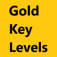 Gold Key Levels