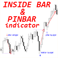 Inside Bar and Pin Bar Patterns mr