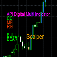 API Digital Multi Indicator Scalper