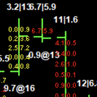 BTC FootPrint and VolumeProfile on Binance Data