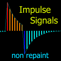 Cyclic Impulse