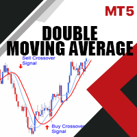 GA Moving Average mt5