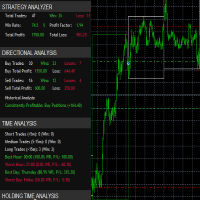 One Hour Strategy Analyzer