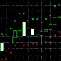 Tick Data Visualizer