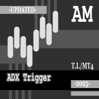 ADX Trigger AM