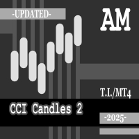 CCI Candles 2 AM