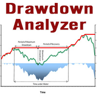 Drawdown Analyzer