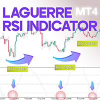 Laguerre RSI Indicator in MT 4