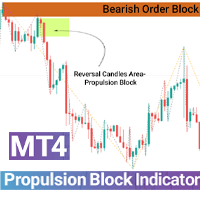 Propulsion Block Indicator MT4