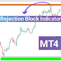 Rejection Block Indicator and Void MT4