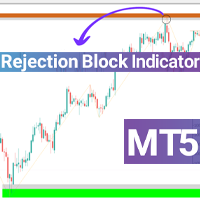 Rejection Block Indicator and Void MT5