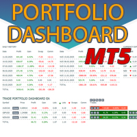 Trade Portfolio Dashboard MT5