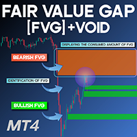 Fair Value Gap Void MT4