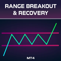 Range Breakout and Recovery