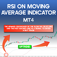 RSI on Moving Average Indicator for MT4