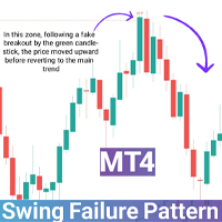 Swing Failure Pattern SFP with Fake Break MT4