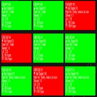 Telos Dashboard