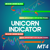 Unicorn Indicator MT4