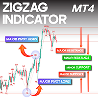 ZigZag Indicator for MT4