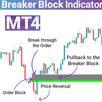 Breaker Block and Void Indicator MT4