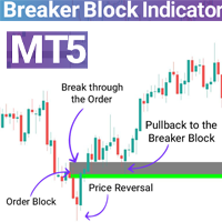 Breaker Block and Void Indicator MT5