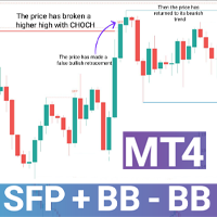 Failed Breakouts SFP and OB BB Indicator MT4