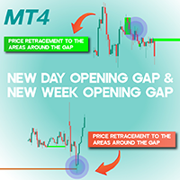 New Day Opening Gap and New Week Opening Gap MT4