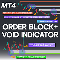 Order Block Void indicator MT4