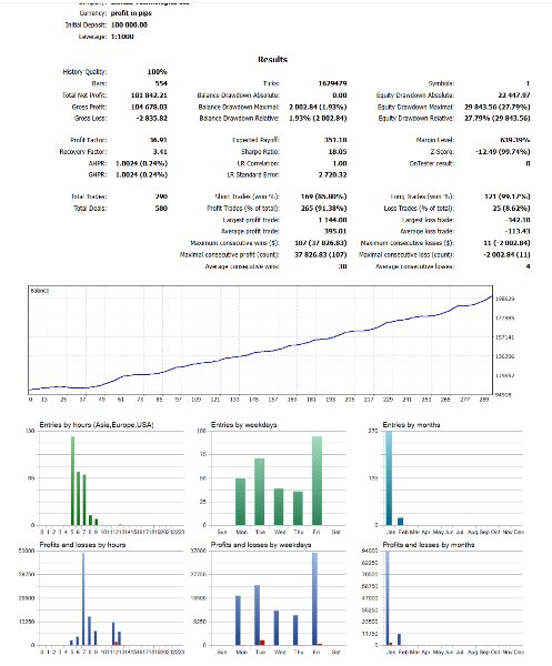 截图 #1 Trade EURUSD for One Hours per day