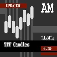 TTF Candles AM