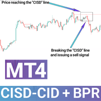 Cisd Cid Bpr combined indicator MT4