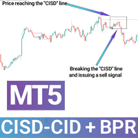 Cisd Cid Bpr combined indicator MT5