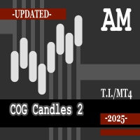 COG Candles 2 AM