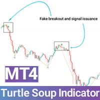 Turtle Soup Indicator ICT MT4