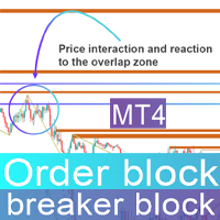 Breaker Block and Order Block Indicator MT4