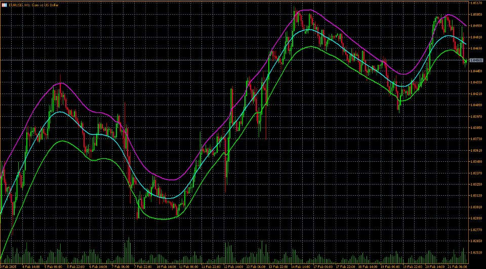 Снимок экрана #1 Centered Target EA