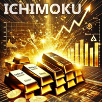 Gold on Ichimoku