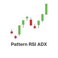 Pattern RSI ADX indicator