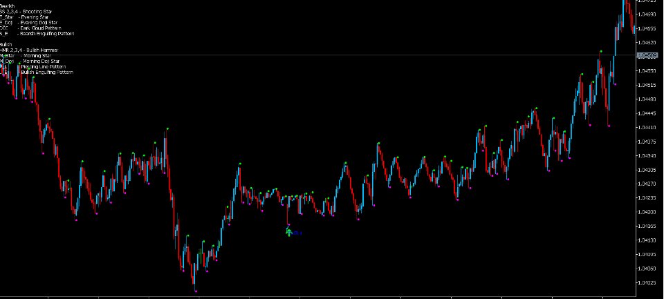Ekran görüntüsü #1 Pattern RSI ADX indicator