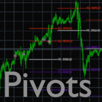 Pivots Points