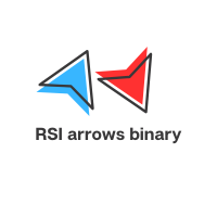 RSI channel for binary