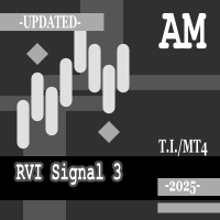 RVI Signal 3 AM