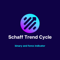 Schaff Trend Cycle signals