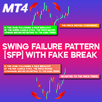 Swing Failure Pattern SFP with Fake Break MT4