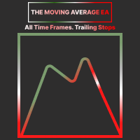 The Moving Average EA